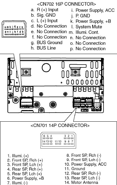 Autosportswiring: Subaru Outback Wiring Diagram