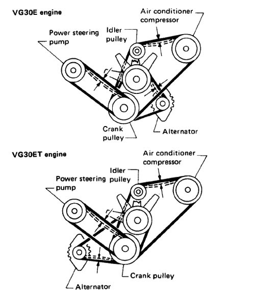 Nissan 300zx Engine Diagram