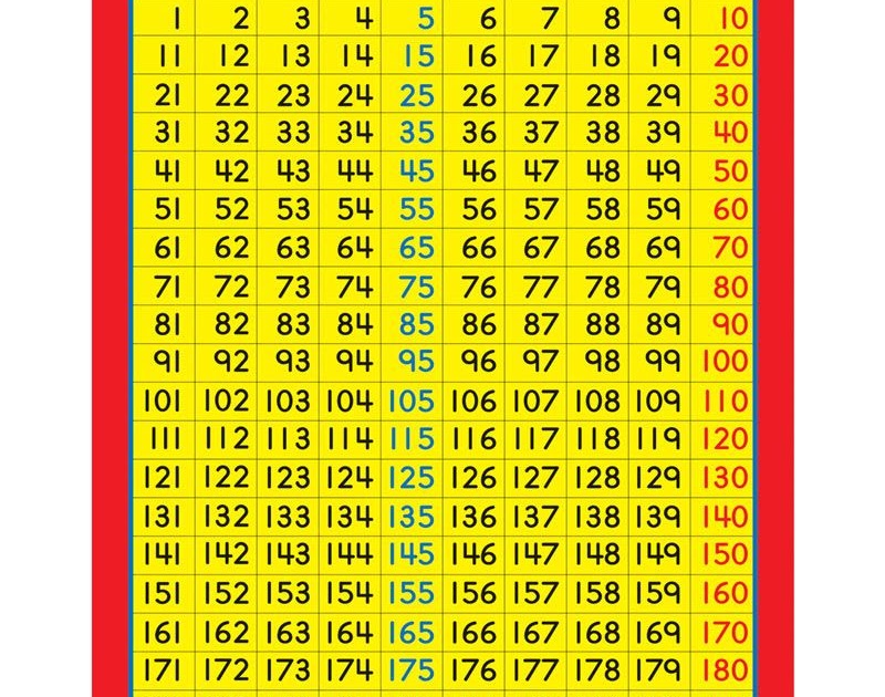 51 Multiplication Table 1 200 Table Multiplication 1 200 Mathematics