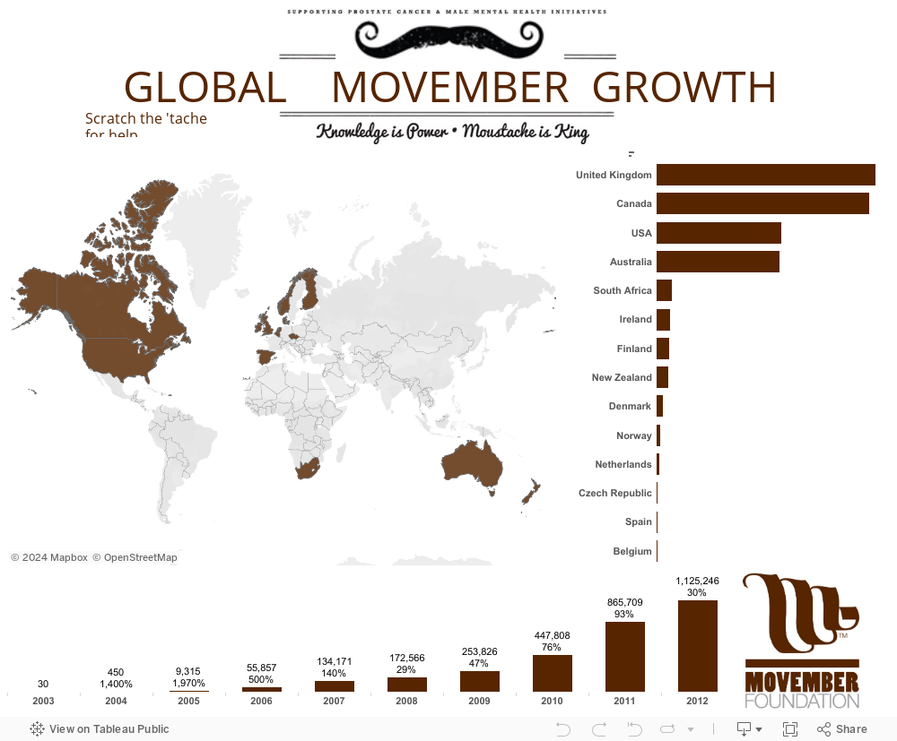How Movember Grew Around the World 
