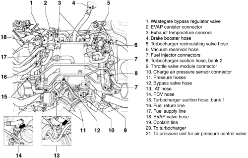 Audi V8 Quattro Engine Diagram