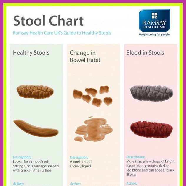 causes of bright red blood in stool