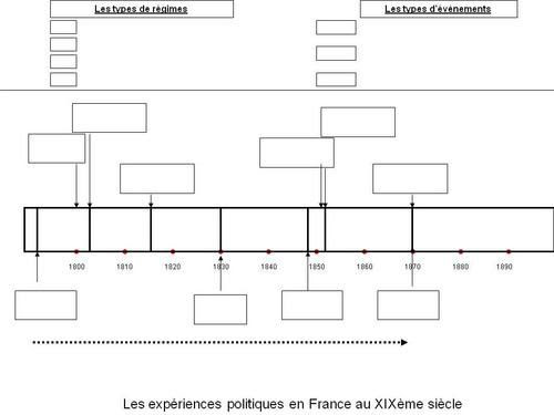 Frise Histoire De France à Imprimer Aperçu Historique