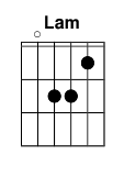 Аккорд am6. Em7/d Аккорд. Аккорд em-9 13. Аккорд em7b5. Em9 Аккорд для гитары.