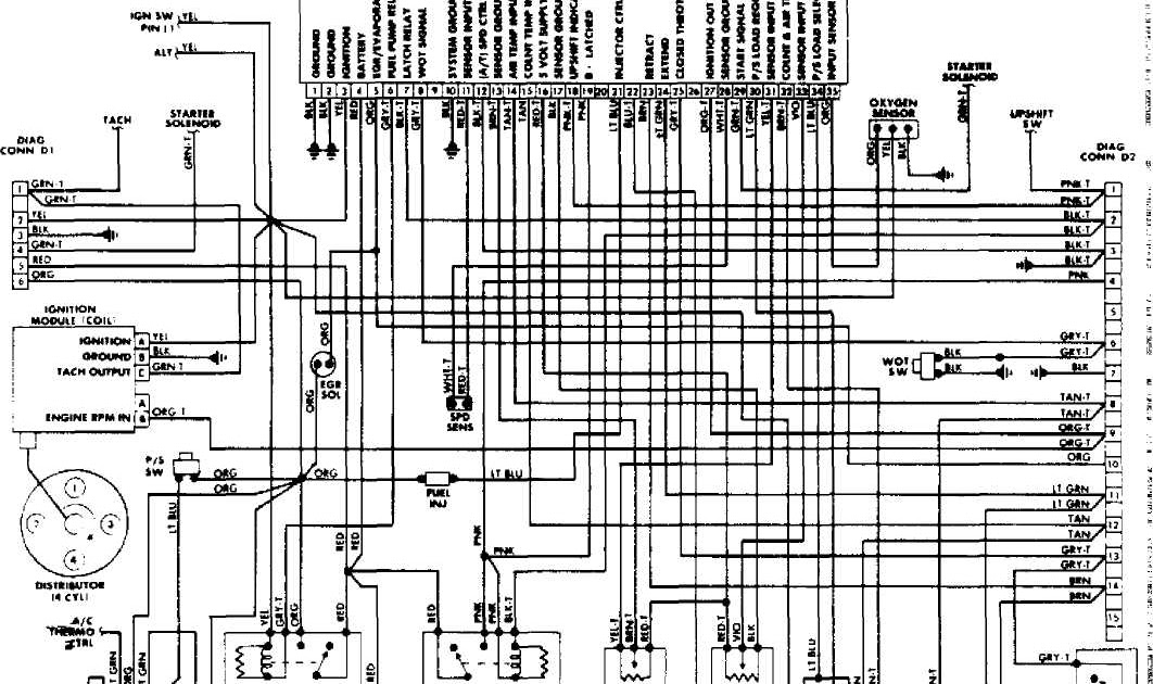 Wiring Diagram For 95 Jeep Cherokee Radio - Electrical Wiring Diagram Guide