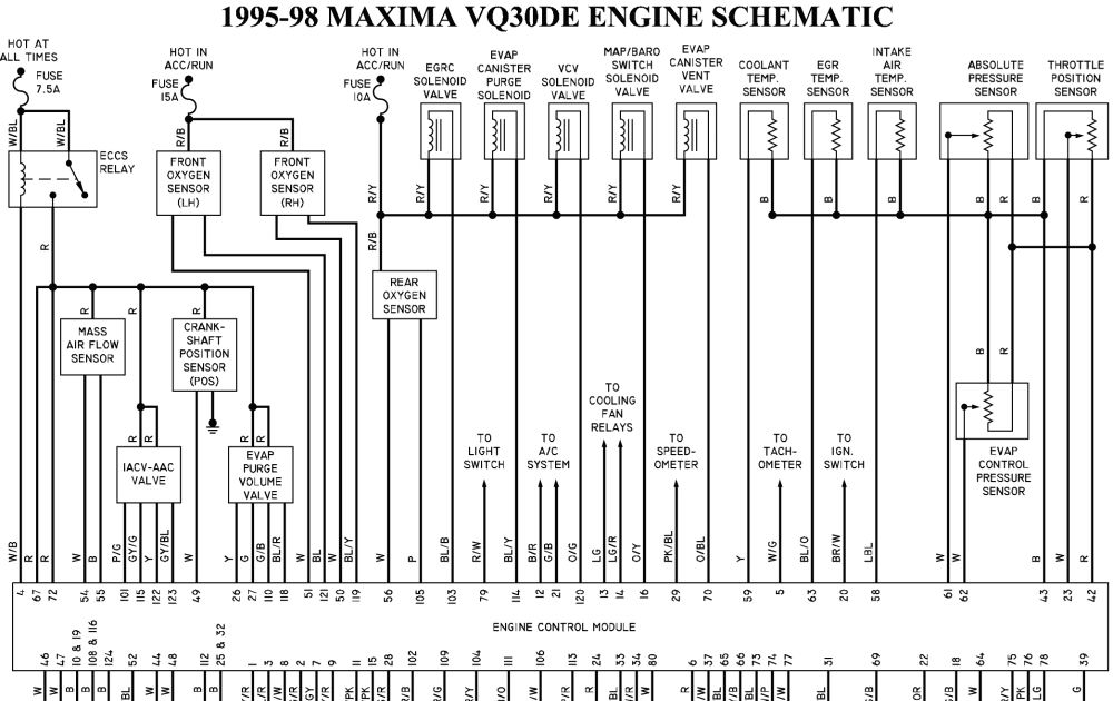 Bmw Wiring Diagram On Engine 1995 325 Iconvertible - Wiring Schema