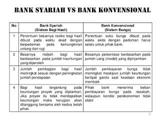 Jelaskan Perbedaan Antara Bank Umum Dengan Bpr - Tips Membedakan