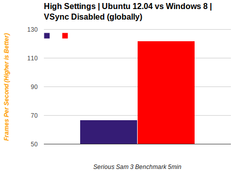 windows8_67fps