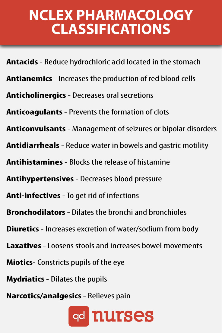 Classifications Chart