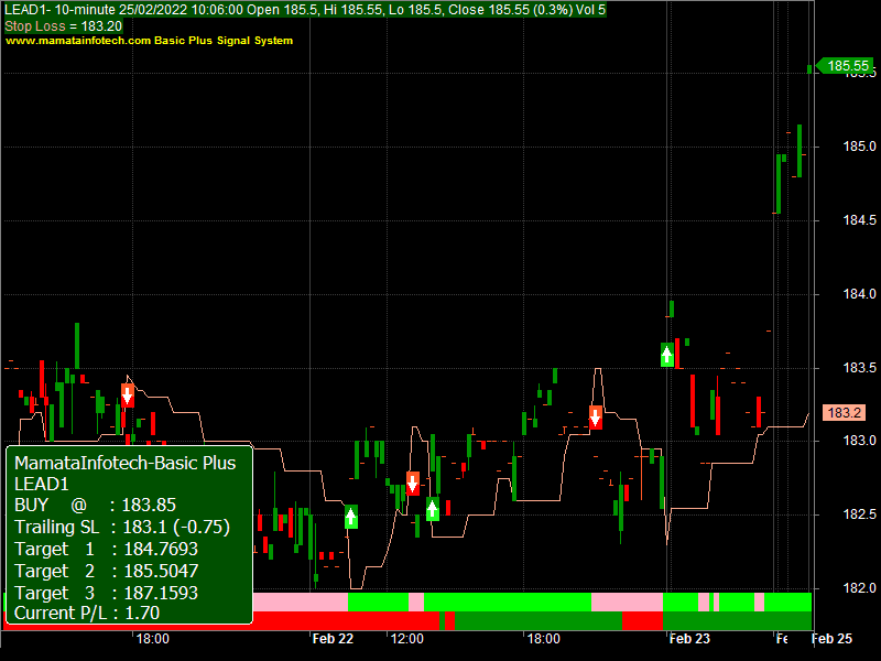 Mcx Commodity Eod Charts Free