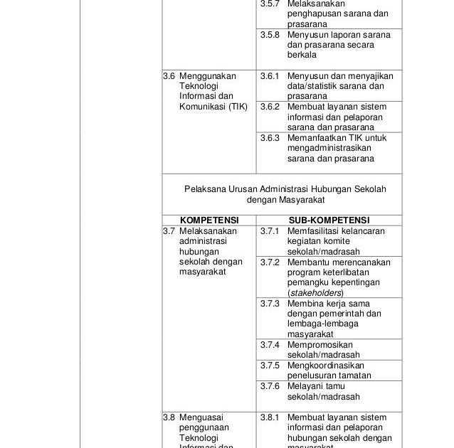 Contoh Laporan Sarana Prasarana Sekolah Smp