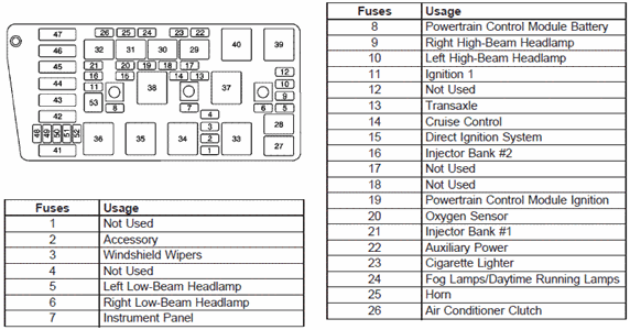 2001 Buick Lesabre Fuse Box Diagram - Drivenheisenberg