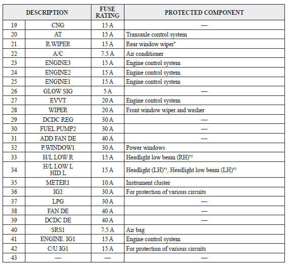2007 Mazda 3 Fuse Box Location - Wiring Diagram Schemas