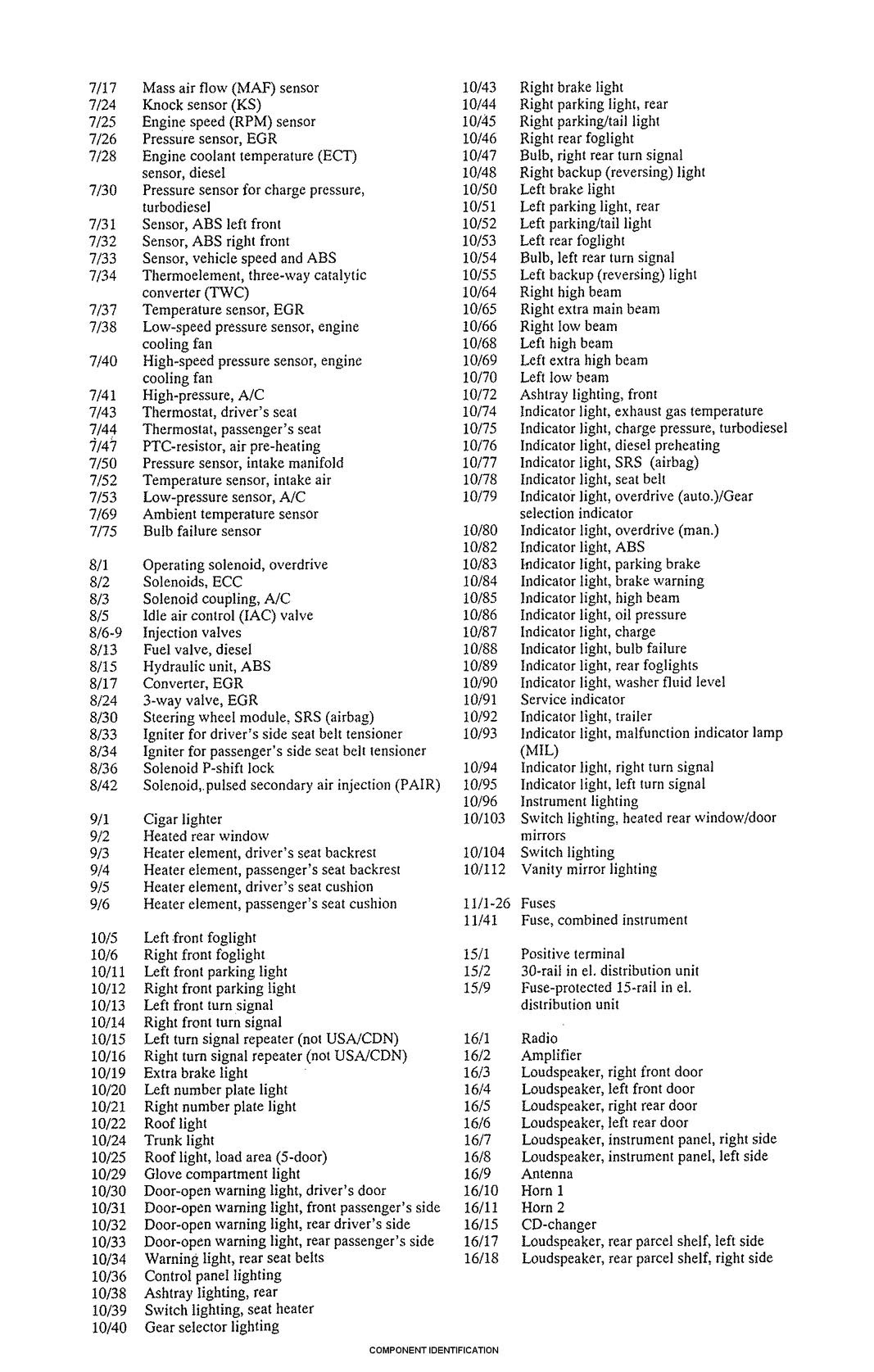 95 Volvo 940 Wiring Diagram - Fuse & Wiring Diagram