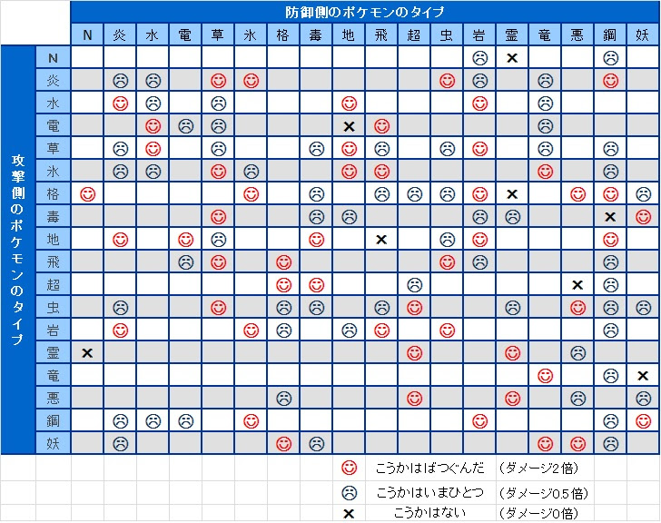 最高 ポケモン オメガ ルビー タイプ 100 で最高の画像