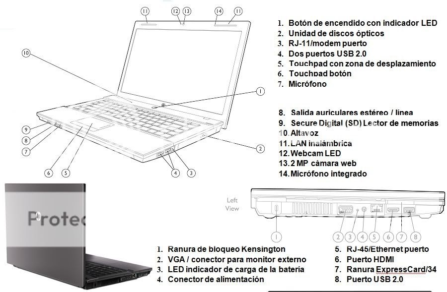 LAS LAPTOPS