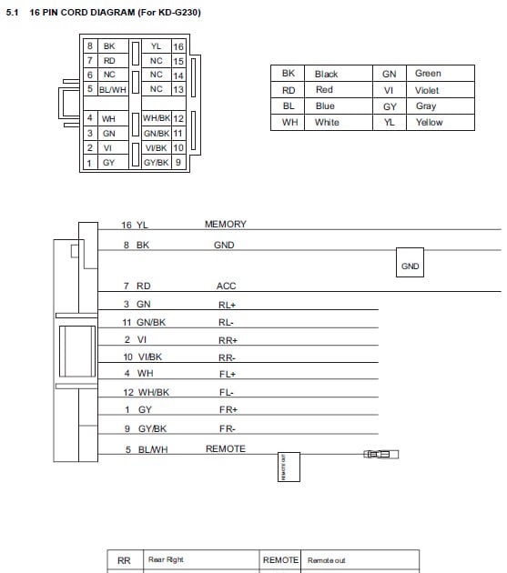 Jvc Kd Sr61 Wiring Diagram