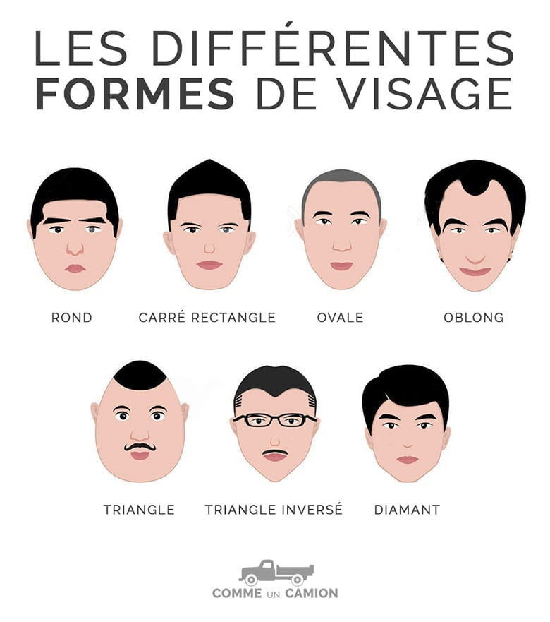 Comment Savoir Si Une Coupe De Cheveux Te Va Bien