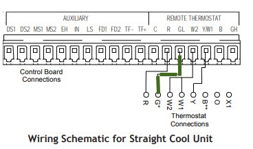 Amana Ptac Wiring Diagram - HANISHAARI