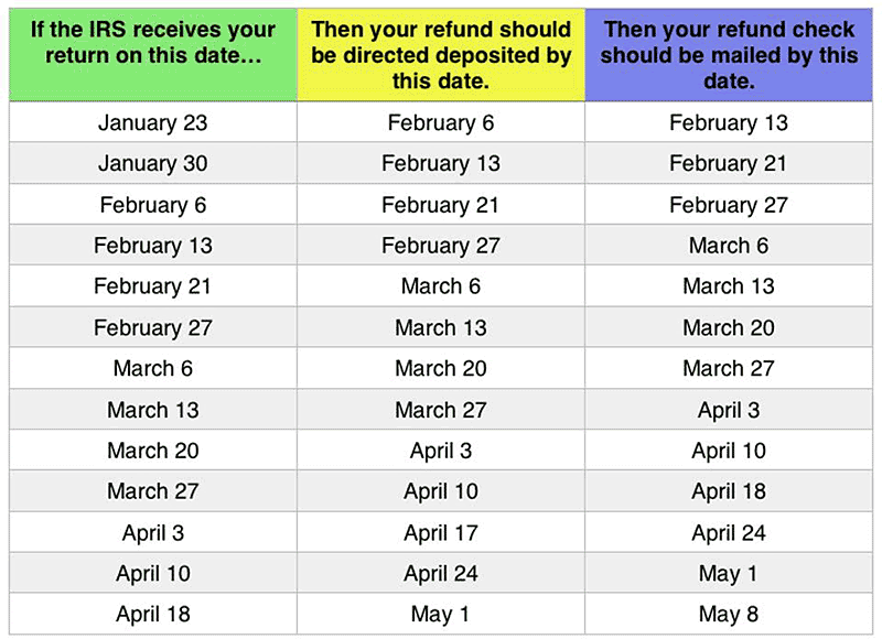 how-long-does-tax-refund-take-2021