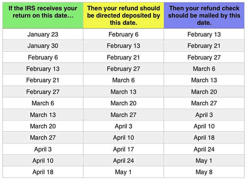 2023-tax-refund-schedule-chart-printable-forms-free-online