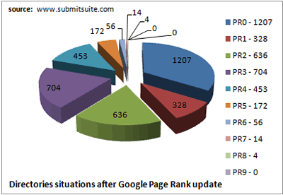 pagerank-webart.gif