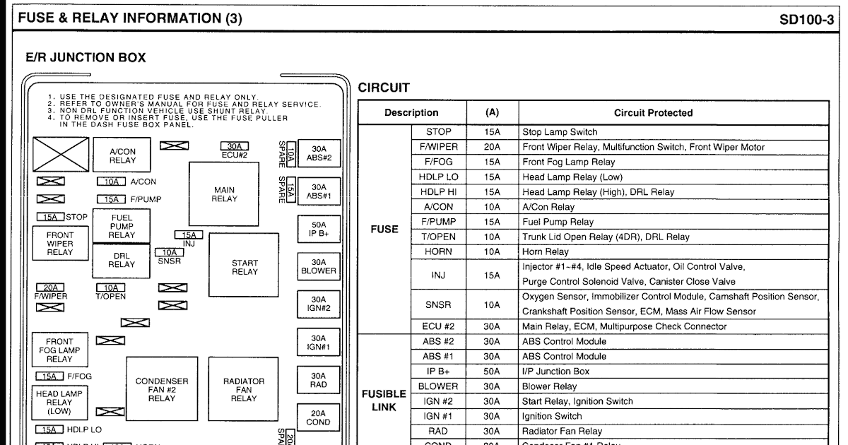 2003 Suburban Fuse Box Diagram - Wiring Site Resource