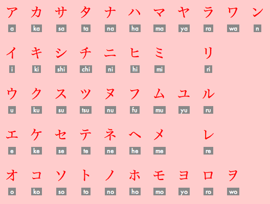 Teach Yourself - Japanese: Reading katakana