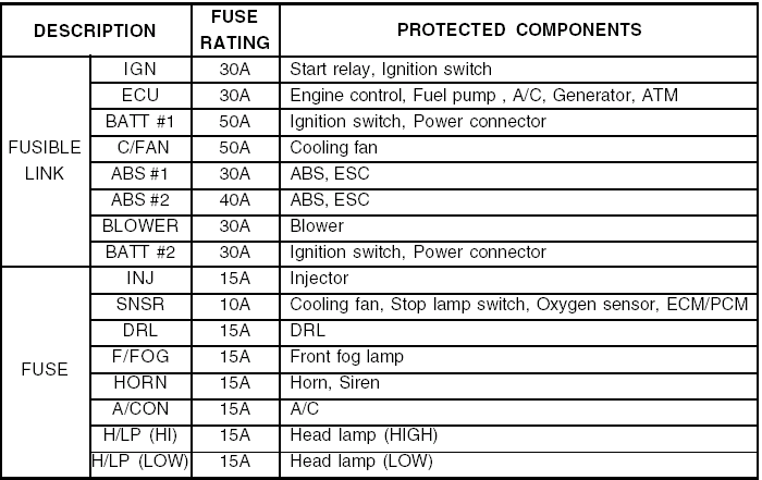 28 2005 Saab 9 3 Fuse Box Diagram - Wiring Database 2020