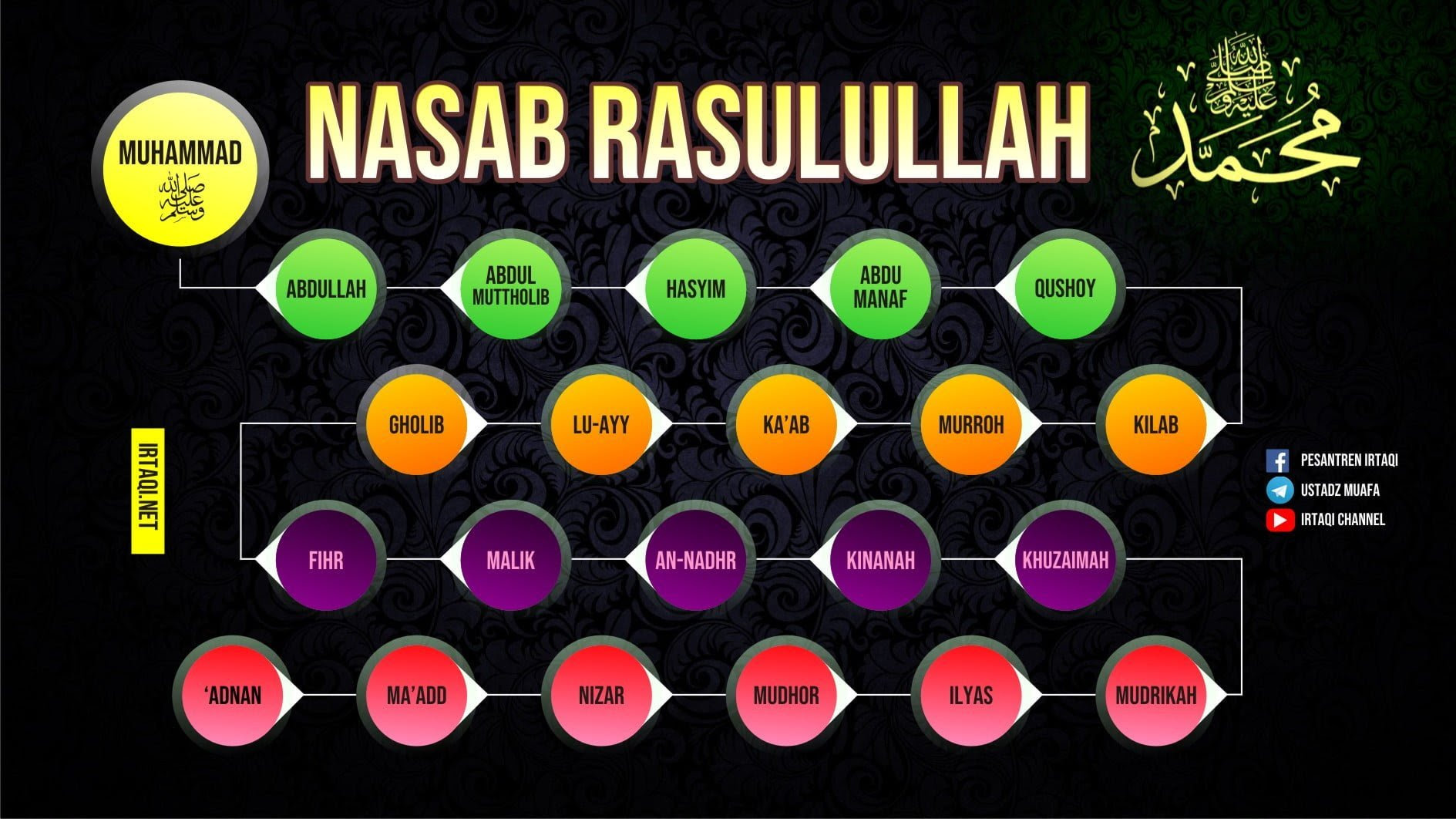 11alexandria Silsilah Dari Nabi Adam As Sampai Nabi Muhammad Saw