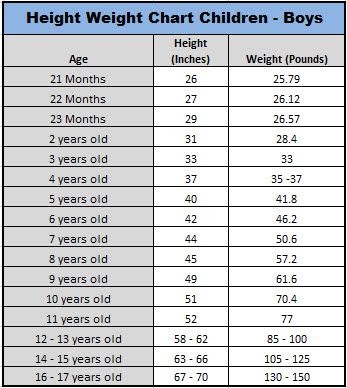 Height And Weight Chart For 6 Year Old Boy - Chart Walls