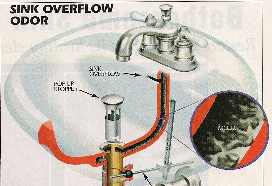 sewer smell coming from bathroom sink