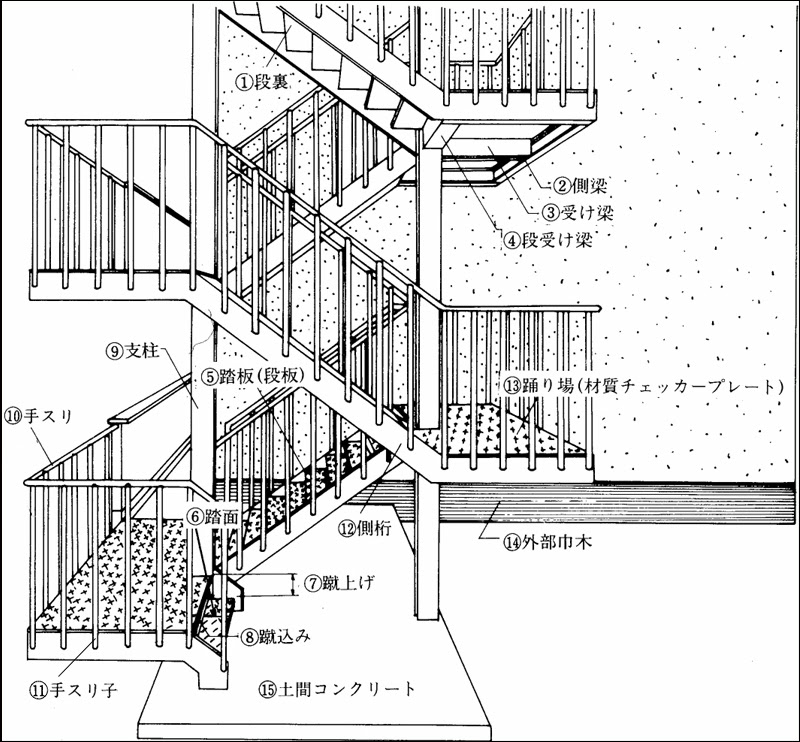 最高階段 名前 部位 最高のマインクラフト