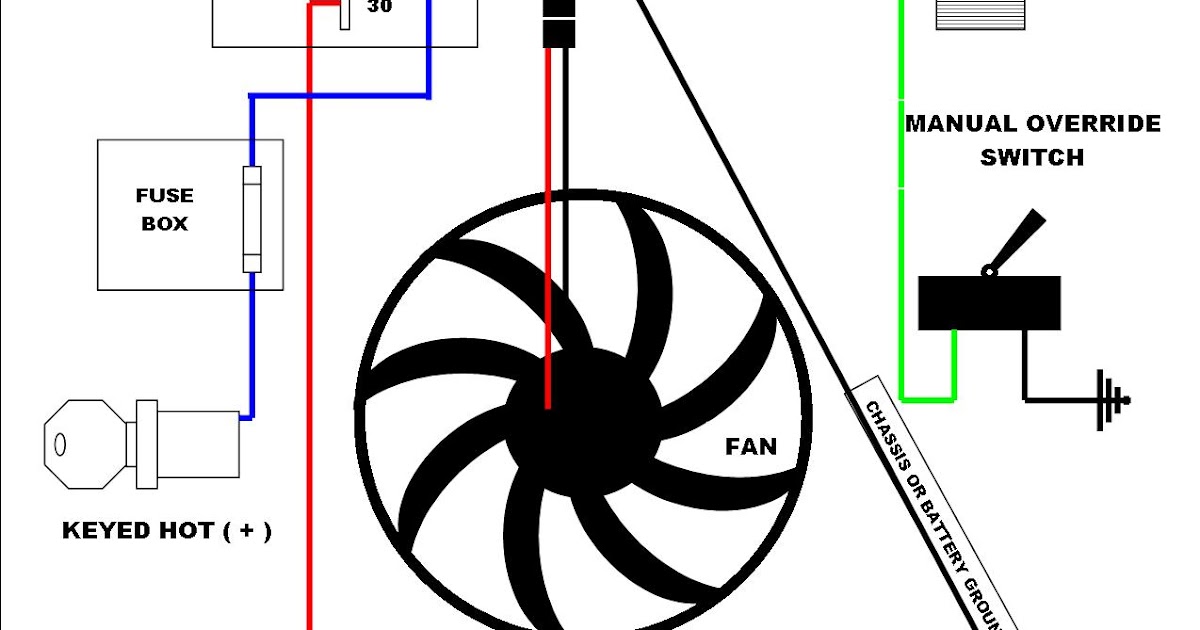 35 Awesome Radiator Fan Relay Wiring Diagram