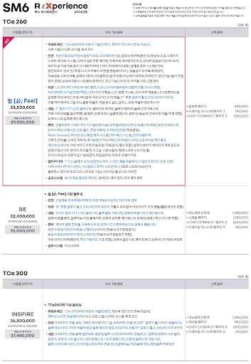 부산 수영구 퍼펙트상사 배터리 최저가 SM6 배터리 교환 AGM70, 가격표