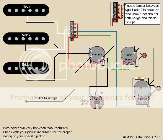 Fender Strat Tbx Wiring Diagram from lh3.googleusercontent.com