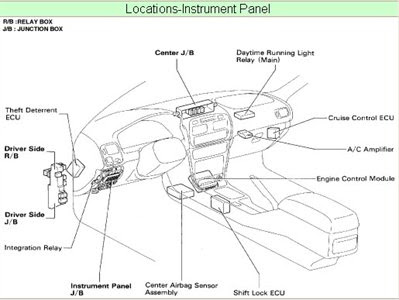 Nissan Np200 Fuse Box Diagram - Wiring Diagram Schemas