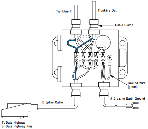 Rockwell Wiring Diagram - Complete Wiring Schemas