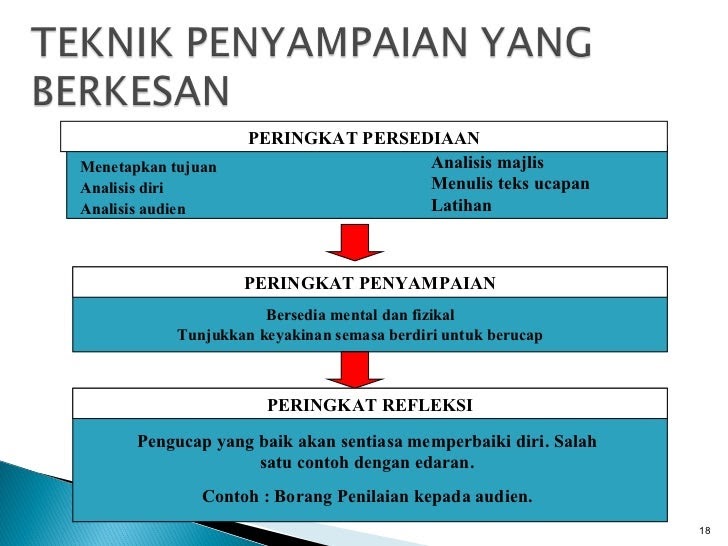 Cara Menjaga Ucapan Yang Baik - Contoh II