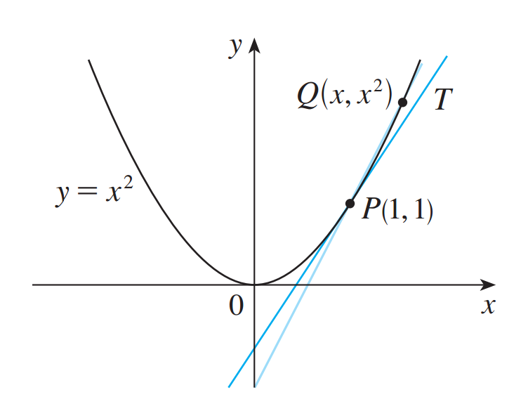 Best How To Draw A Tangent Line  The ultimate guide 