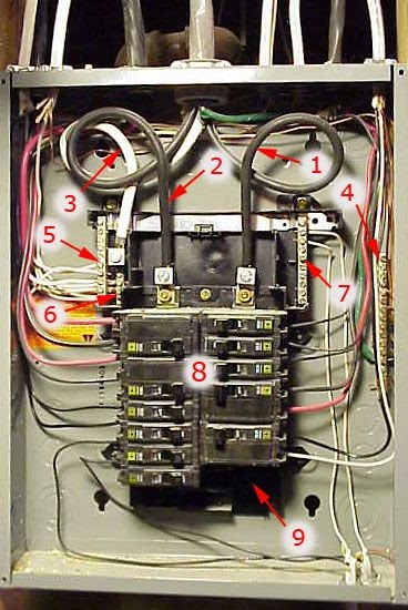 Ac Breaker Panel Wiring - Wiring Diagram Networks