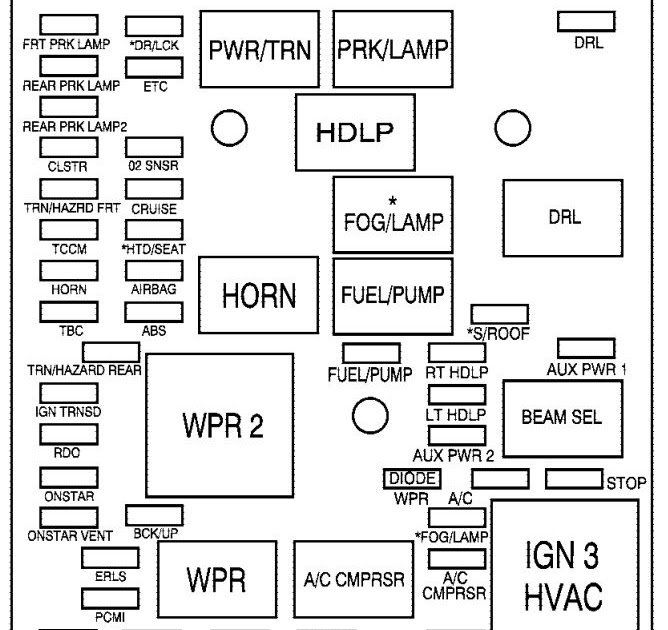 2006 Chevy Colorado Fuse Box Diagram