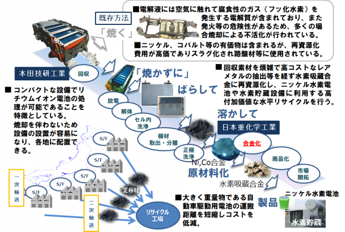 √画像をダウンロード 本田 技研 工業 組織 図 294981-本田 技研 工業 熊本 製作所 組織 図