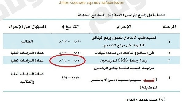 شركة بن لادن للتوظيف