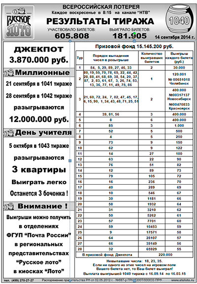 Результаты лотереи президента россии