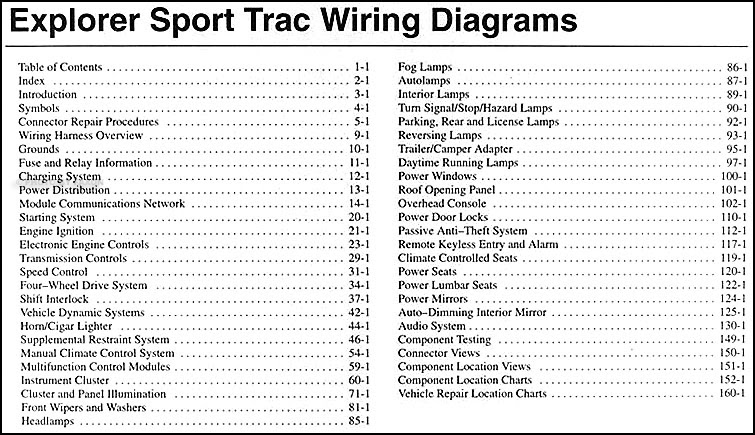 2001 Ford Explorer Radio Wiring Diagram from lh3.googleusercontent.com