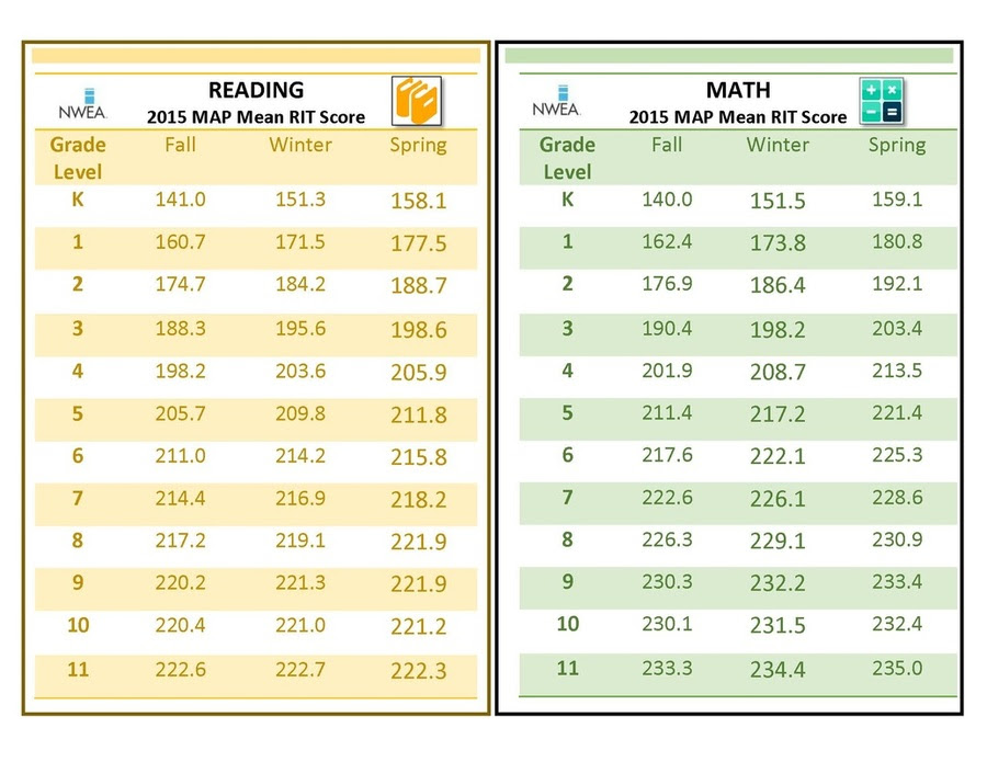 32-nwea-map-scores-grade-level-chart-2015-maps-database-source