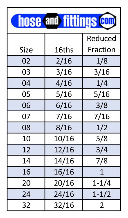 20-inspirational-jic-fittings-chart