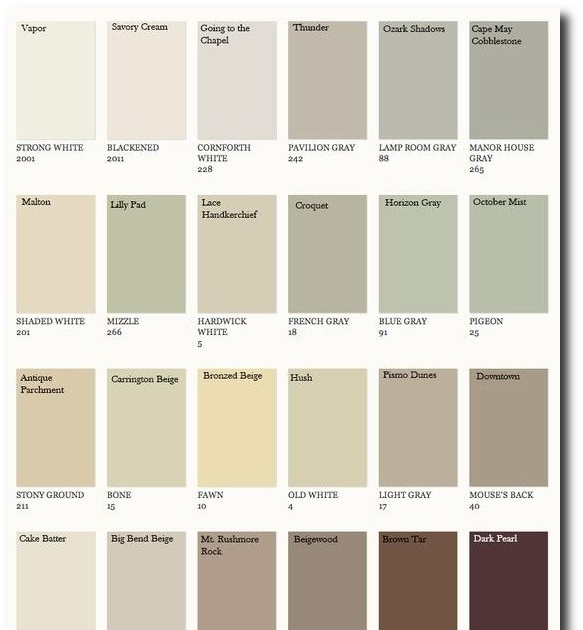 Moore Color Chart