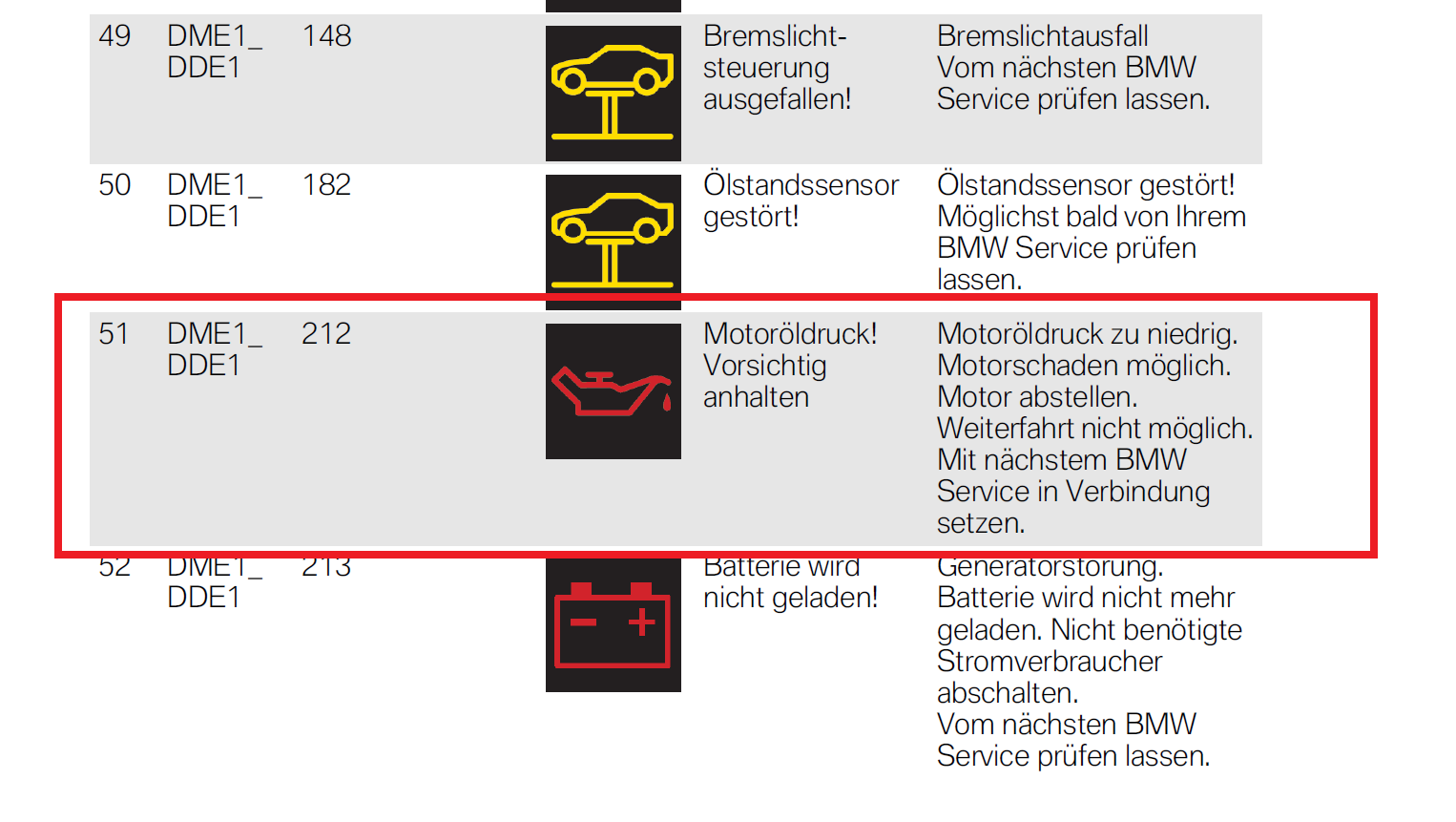 Opis Kontrolek Kontrolki Bmw E90